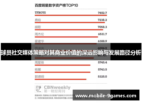 球员社交媒体策略对其商业价值的深远影响与发展路径分析