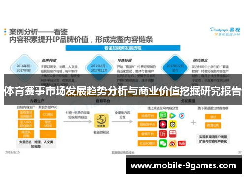 体育赛事市场发展趋势分析与商业价值挖掘研究报告