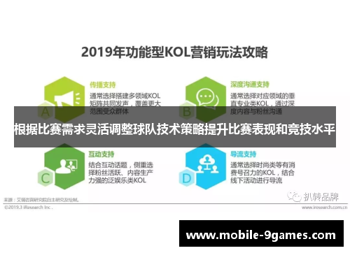根据比赛需求灵活调整球队技术策略提升比赛表现和竞技水平