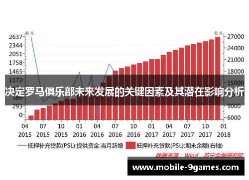决定罗马俱乐部未来发展的关键因素及其潜在影响分析