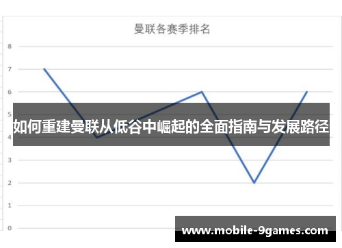 如何重建曼联从低谷中崛起的全面指南与发展路径