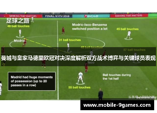 曼城与皇家马德里欧冠对决深度解析双方战术博弈与关键球员表现