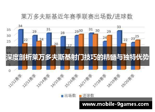 深度剖析莱万多夫斯基射门技巧的精髓与独特优势