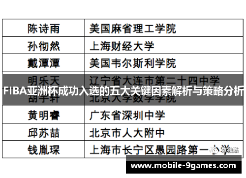 FIBA亚洲杯成功入选的五大关键因素解析与策略分析