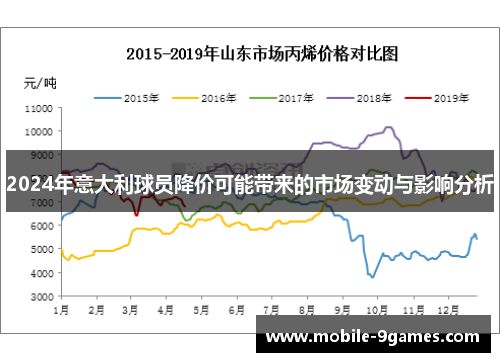 2024年意大利球员降价可能带来的市场变动与影响分析