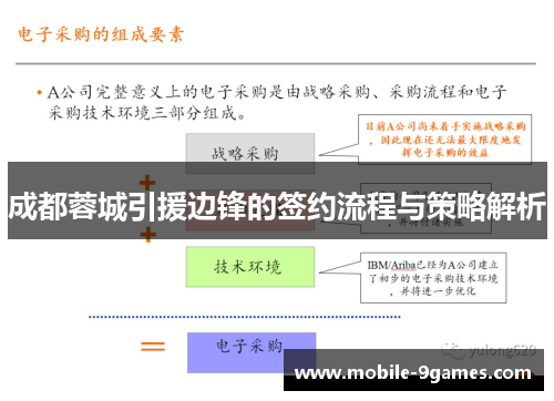 成都蓉城引援边锋的签约流程与策略解析