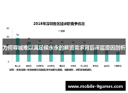 为何蓉城难以满足侯永永的薪资需求背后深层原因剖析