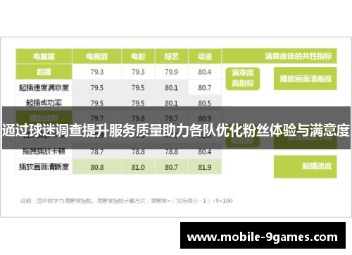 通过球迷调查提升服务质量助力各队优化粉丝体验与满意度