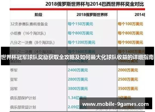 世界杯冠军球队奖励获取全攻略及如何最大化球队收益的详细指南