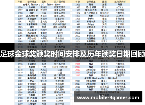 足球金球奖颁奖时间安排及历年颁奖日期回顾