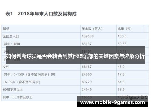 如何判断球员是否会转会到其他俱乐部的关键因素与迹象分析
