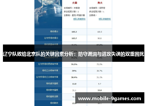 辽宁队败给北京队的关键因素分析：防守漏洞与进攻失误的双重困扰