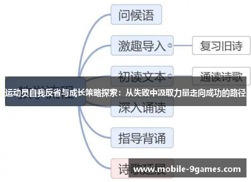 运动员自我反省与成长策略探索:从失败中汲取力量走向成功的路径 运动员自我反省与成长策略探索:从失败中汲取力量走向成功的路径