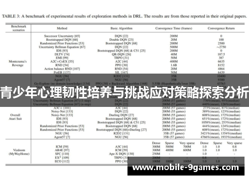 青少年心理韧性培养与挑战应对策略探索分析
