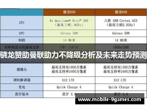 骁龙赞助曼联助力不降级分析及未来走势预测