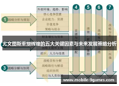 尤文图斯重塑辉煌的五大关键因素与未来发展策略分析