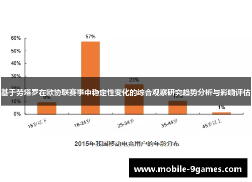 基于劳塔罗在欧协联赛事中稳定性变化的综合观察研究趋势分析与影响评估