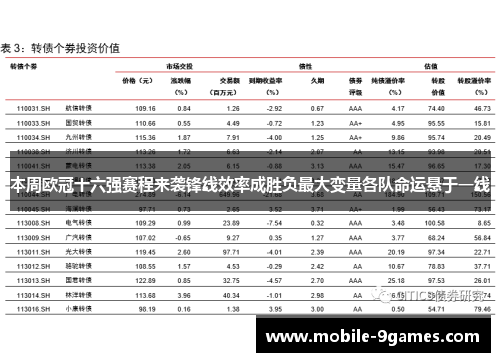 本周欧冠十六强赛程来袭锋线效率成胜负最大变量各队命运悬于一线
