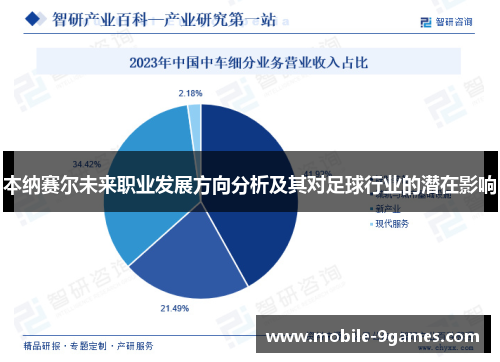 本纳赛尔未来职业发展方向分析及其对足球行业的潜在影响