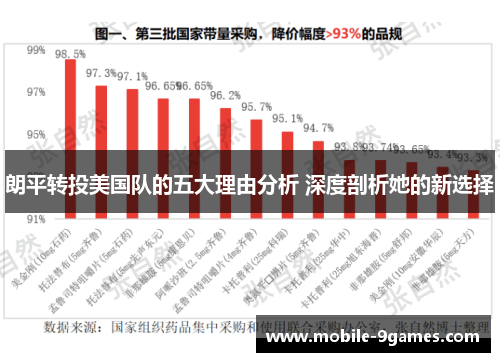 朗平转投美国队的五大理由分析 深度剖析她的新选择 朗平转投美国队的五大理由分析 深度剖析她的新选择