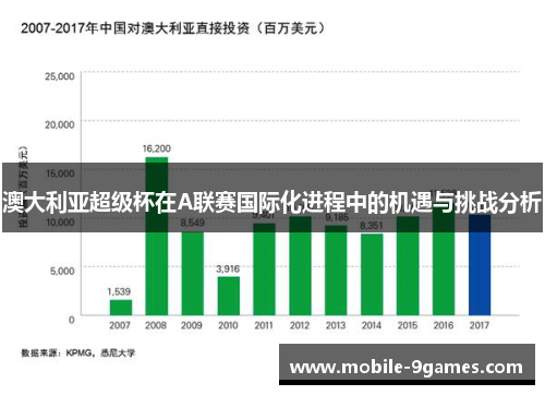 澳大利亚超级杯在A联赛国际化进程中的机遇与挑战分析