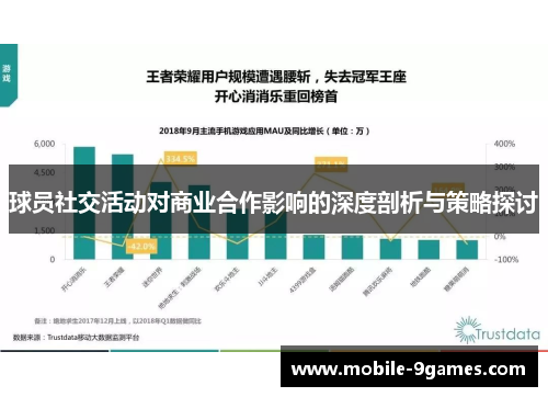 球员社交活动对商业合作影响的深度剖析与策略探讨