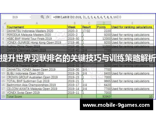 提升世界羽联排名的关键技巧与训练策略解析 提升世界羽联排名的关键技巧与训练策略解析